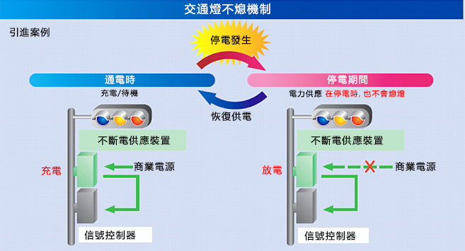 消えない信号機のしくみ